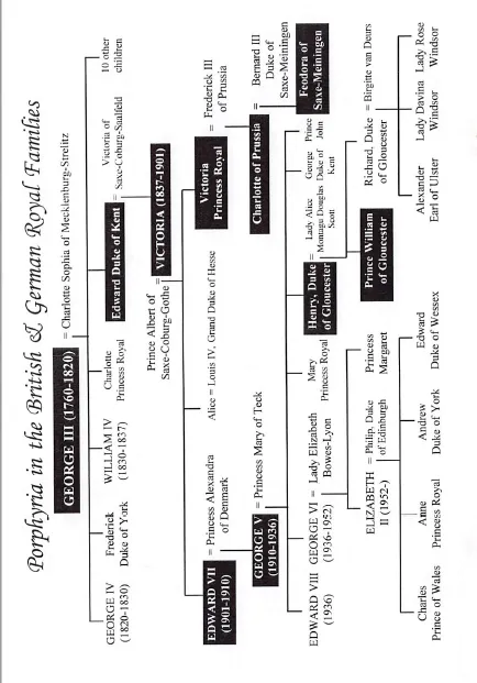 The Madness of George III Page 20